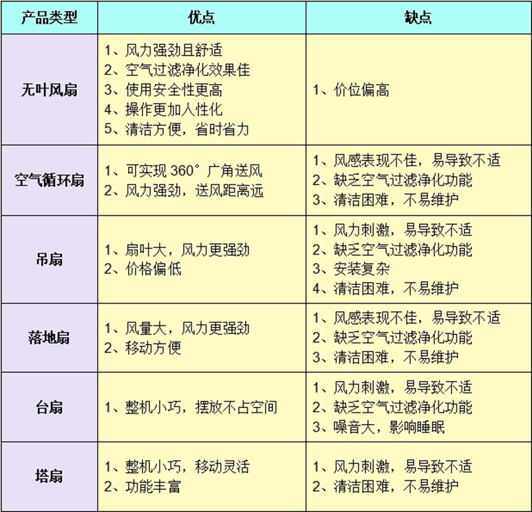 电风扇排名前十位品牌：2024闭眼入的十大爆款测评分享(图2)