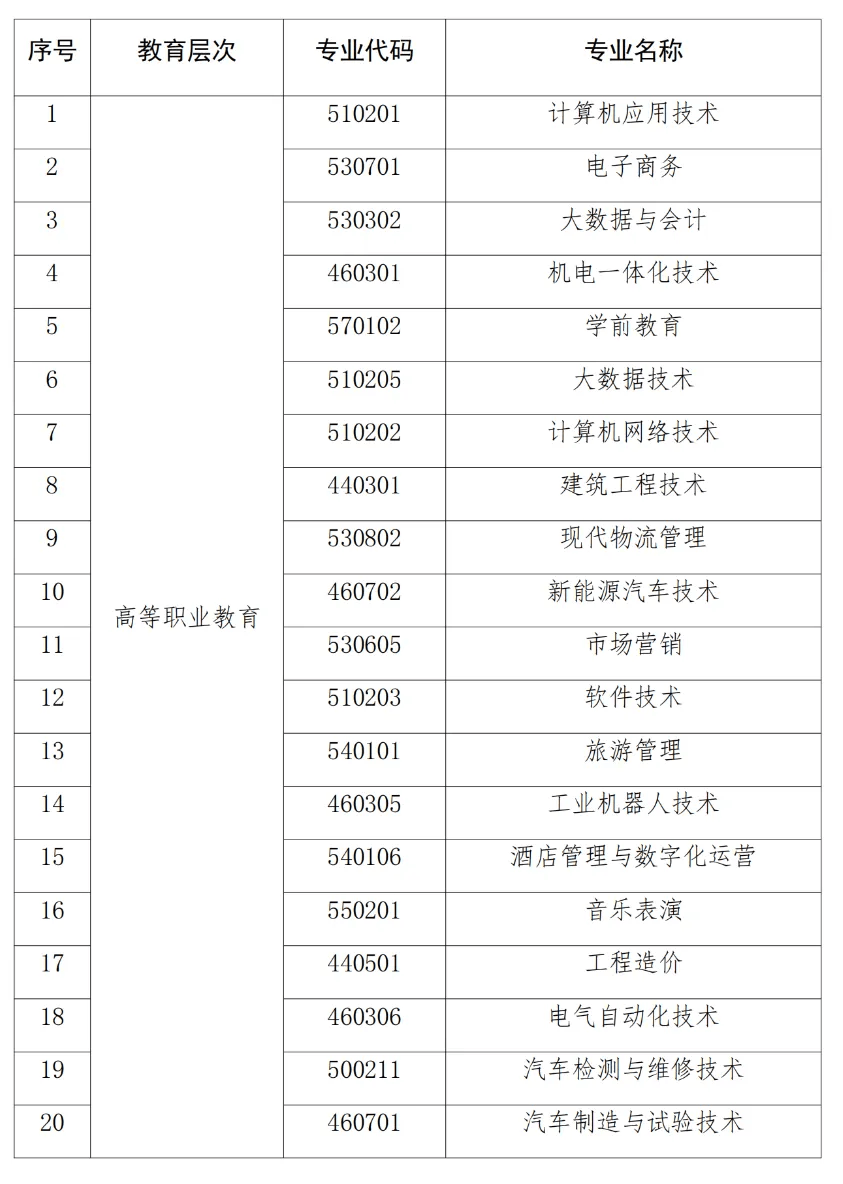 1905电影网：管家婆精准资料免费公开-异动快报：学大教育（000526）8月6日9点41分触及涨停板