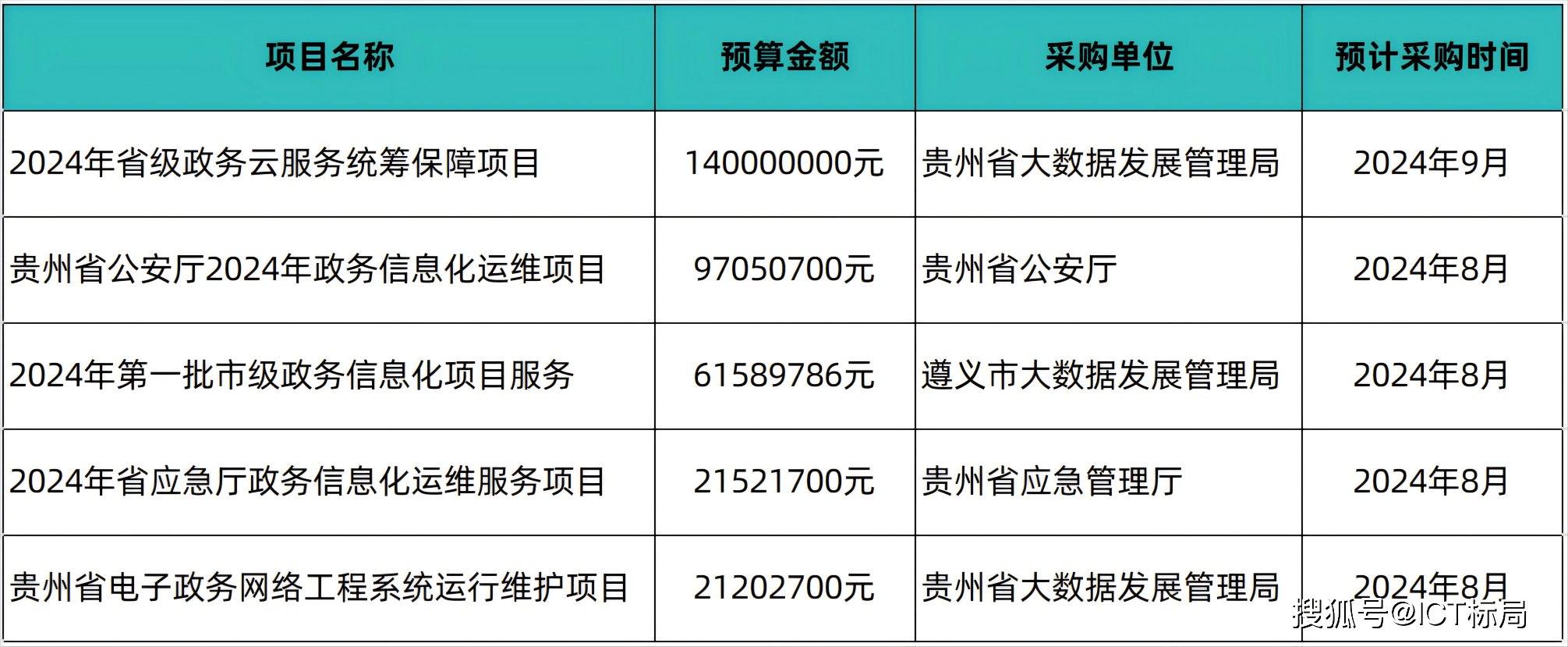贵州建网站报价_贵州管局要求  第1张
