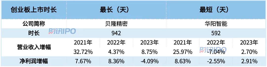 津云🌸2024一肖一码100%中奖🌸|要让普通人活到120岁，这家上海独角兽要IPO了  第3张