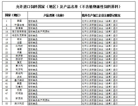 宠物食品相关规定要求(图3)