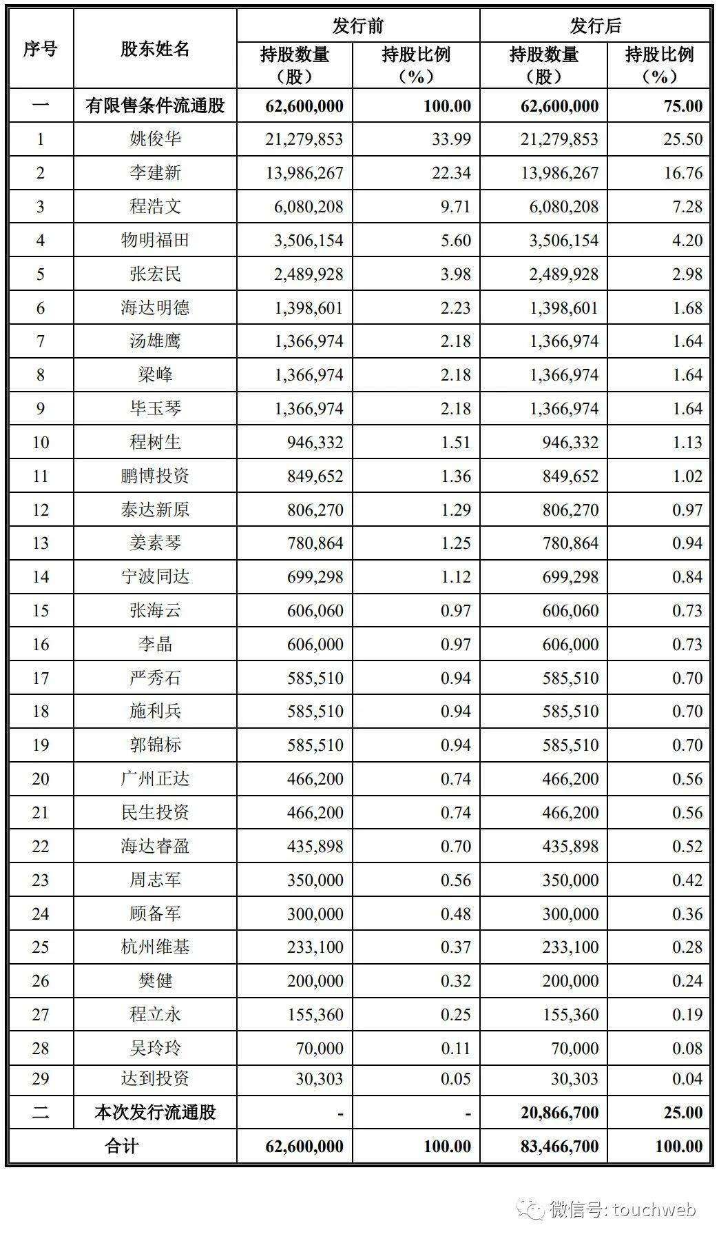 看看新闻🌸2024澳门天天开好彩资料🌸|东实环境北交所IPO已问询，保荐机构为东莞证券股份有限公司  第5张