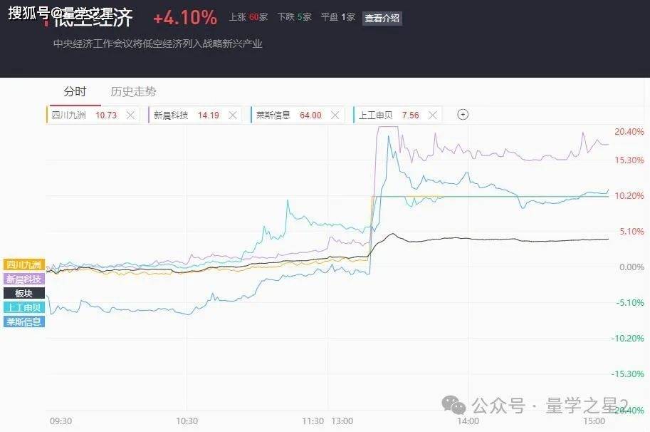 A股五张图：我是谁，我在哪，这是什么行情？ 第5张