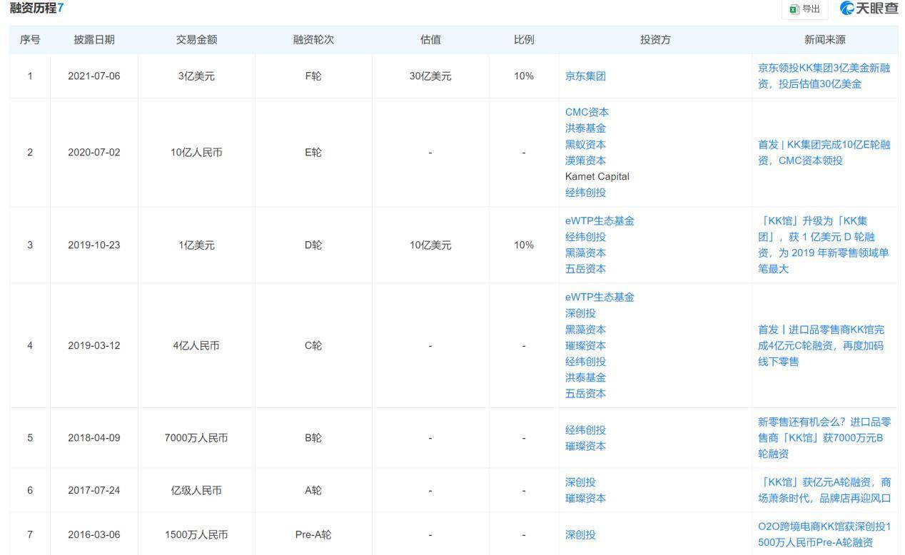 中国能源网 🌸管家婆一肖一码100中🌸|首个女性健康管理独角兽诞生；红杉、经纬投的互联网保险企业申请IPO｜IT桔子周报  第4张