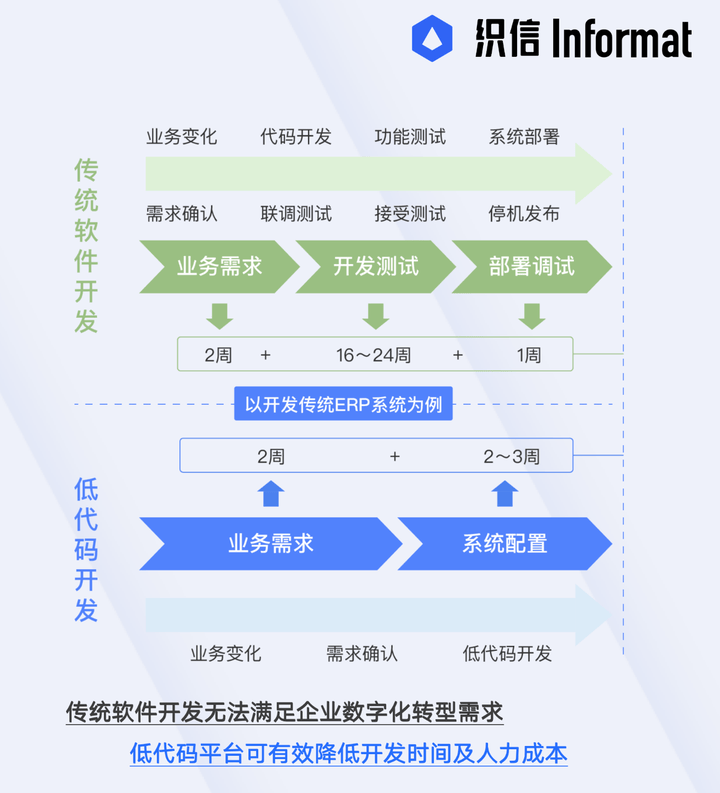 MES系统主要包括哪些功能？