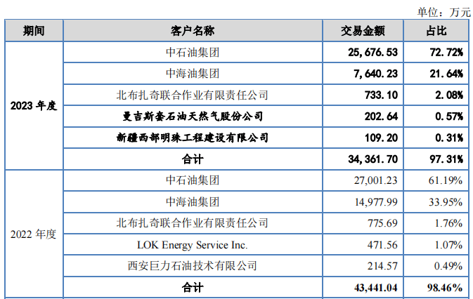 🌸人民论坛【2024澳门管家婆资料大全免费】|百利天恒拟二次IPO，能否通过“自我造血+外部融资”持续反哺创新药？