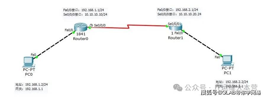 企业如何快速安装路由器并配置高效网络？  第1张