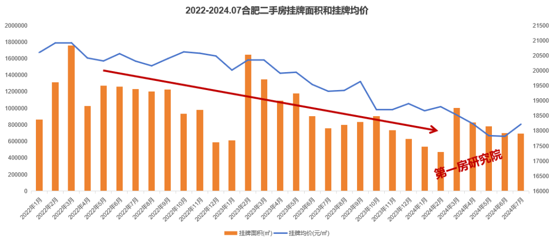 皮皮虾：香港期期准资料大全免费-5月北京二手房网签量逾1.2万套！带看量稳步增长