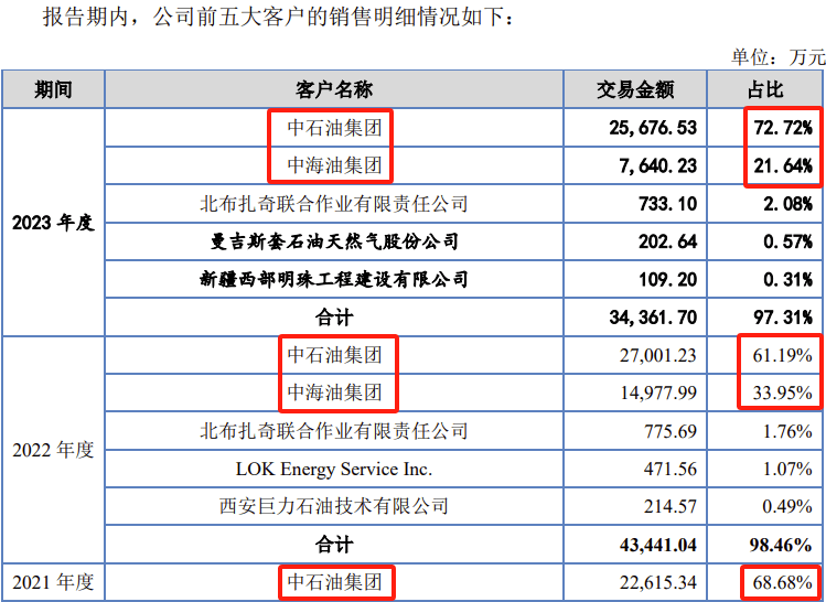 新黄河🌸7777788888管家婆一肖码🌸|深圳超级IPO，要来了  第3张