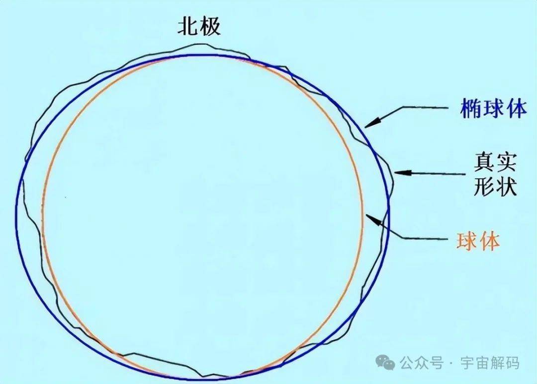 地球到底有多圆？答案并不是你想象的那样