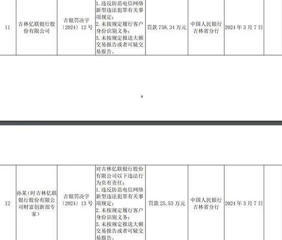 【读财报】民营银行合规透视：上半年被罚没金额超千万
