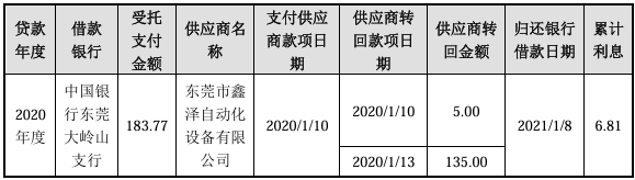 🌸南方周末【澳门一码一肖一特一中今晚】|伟星光学撤回创业板IPO 伟星集团冲击第三家上市公司失利  第1张