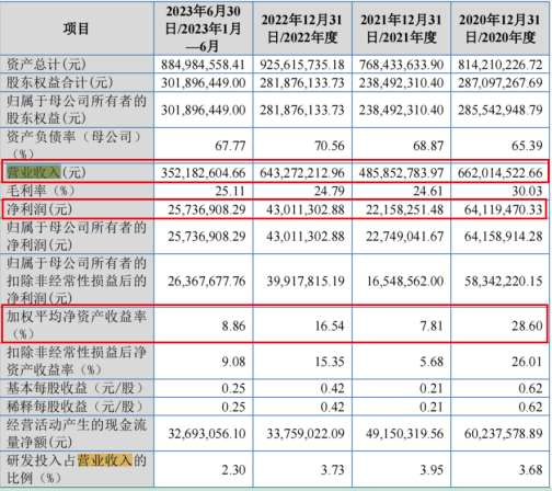 襄阳日报🌸澳门资料大全正版资料2024年免费🌸|新“国九条”后，首家科创板IPO企业联芸科技成功过会  第2张