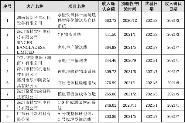 🌸奔流新闻【管家婆一肖一码必中一肖】|海底捞张勇收获第四个 IPO  第3张