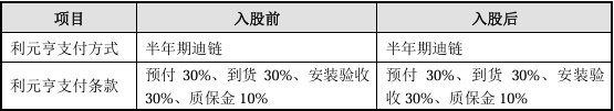 人民论坛🌸澳门精准三肖三码三期开奖结果🌸|金标股份终止深市主板IPO 原拟募5.96亿元  第5张