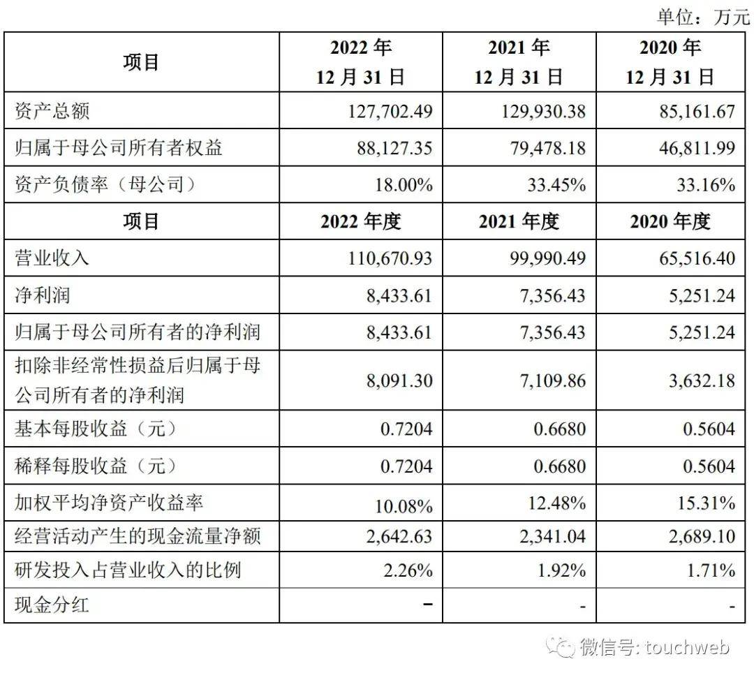 🌸中国经济新闻网【澳门今晚必中一肖一码准确9995】|武汉新芯启动IPO辅导，长存集团持股超68%！  第2张