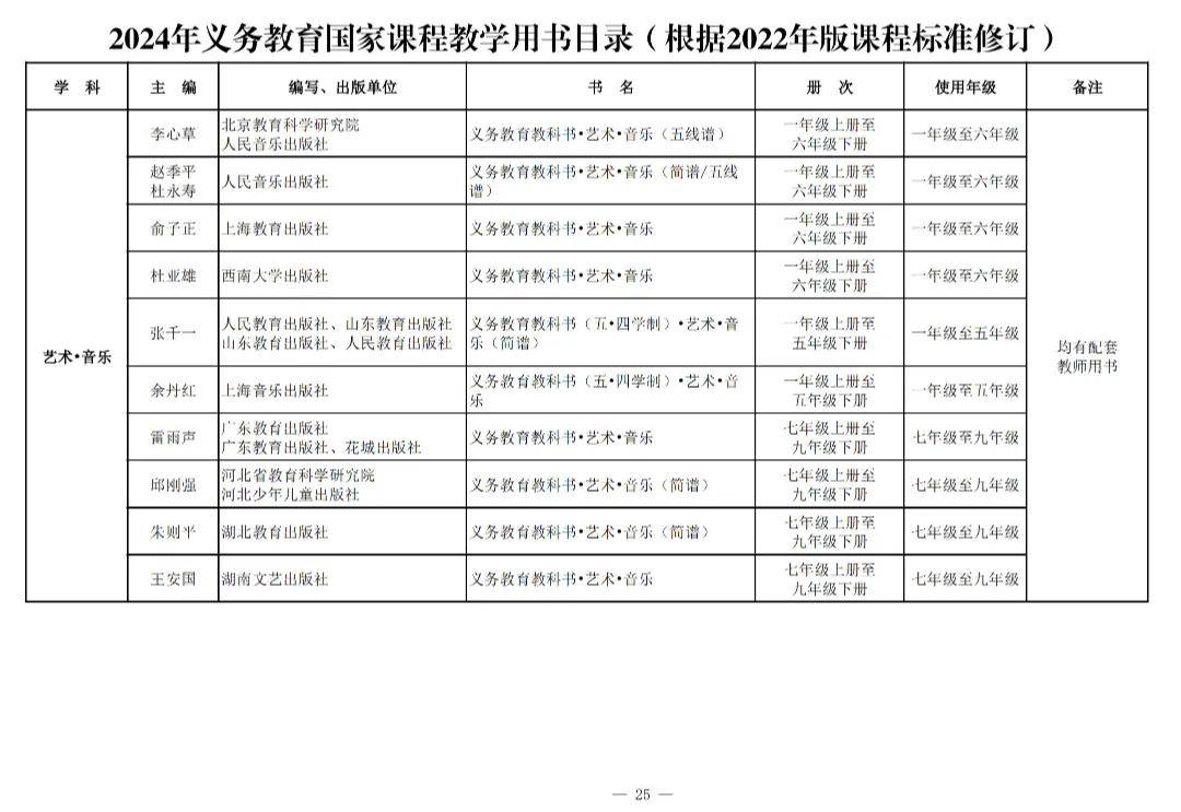 变！变！变！河南中安建培教育提醒新教材来了→