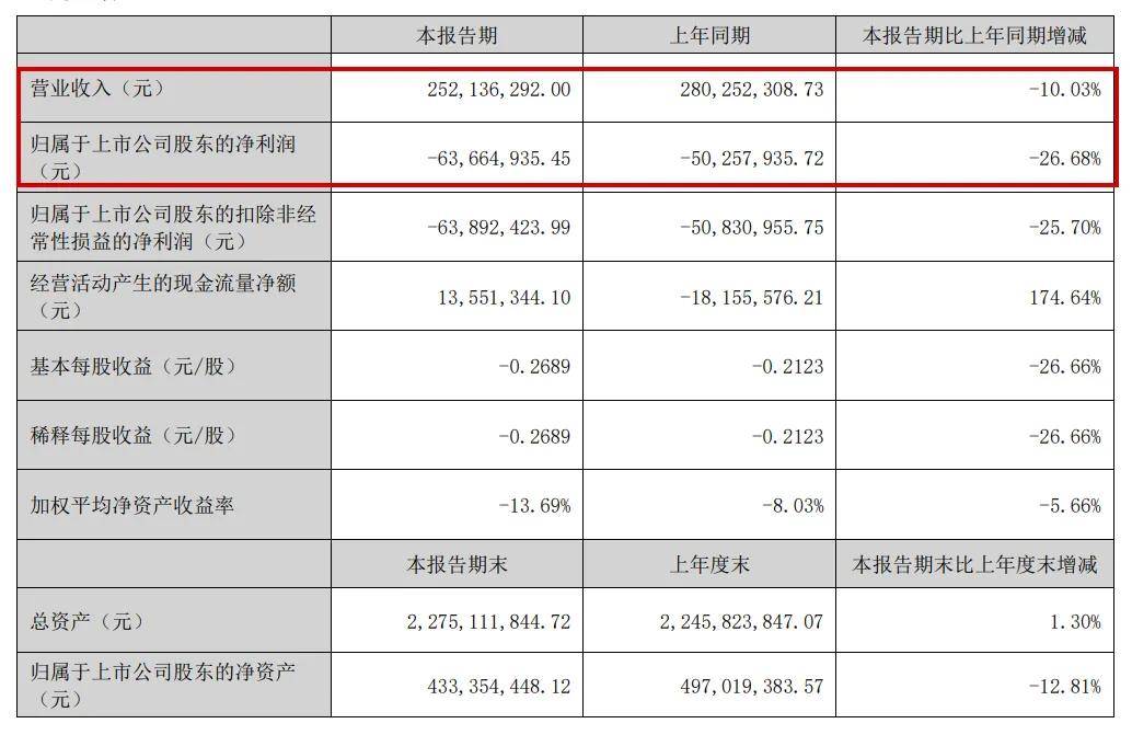 76家酒店带不动西安旅游丨透视半年报①(图1)