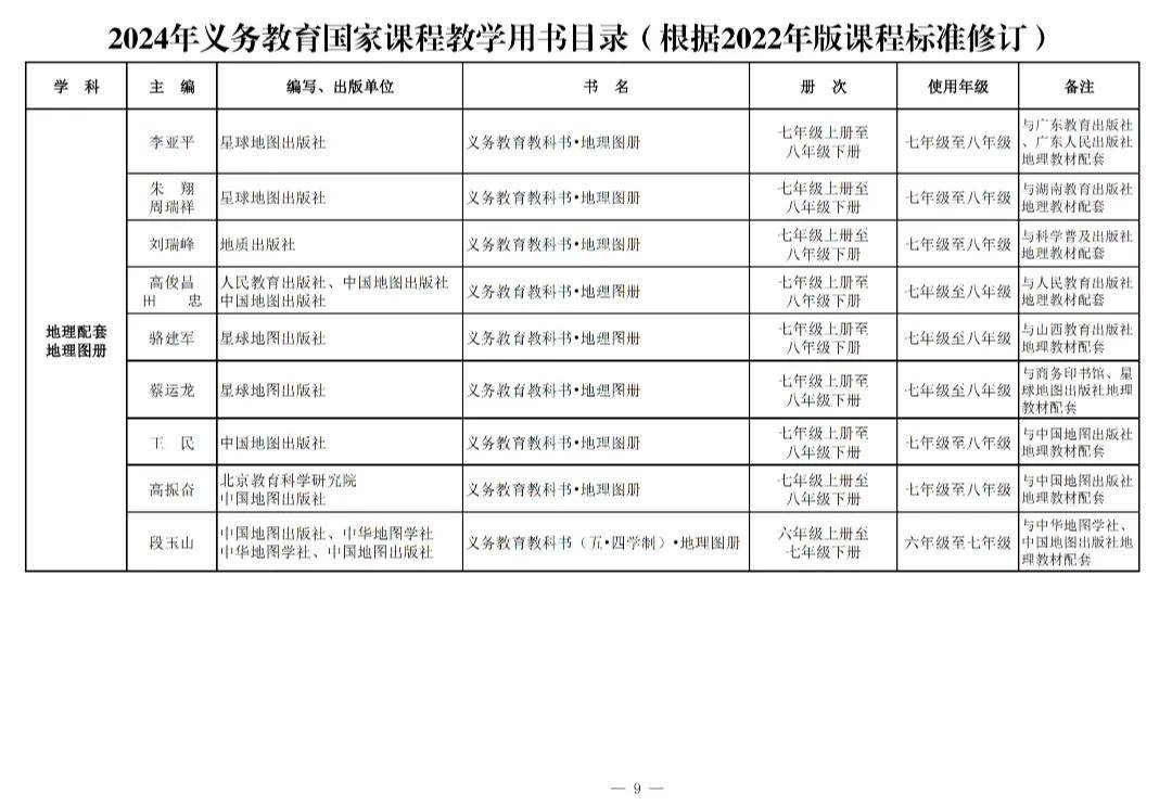 变！变！变！河南中安建培教育提醒新教材来了→