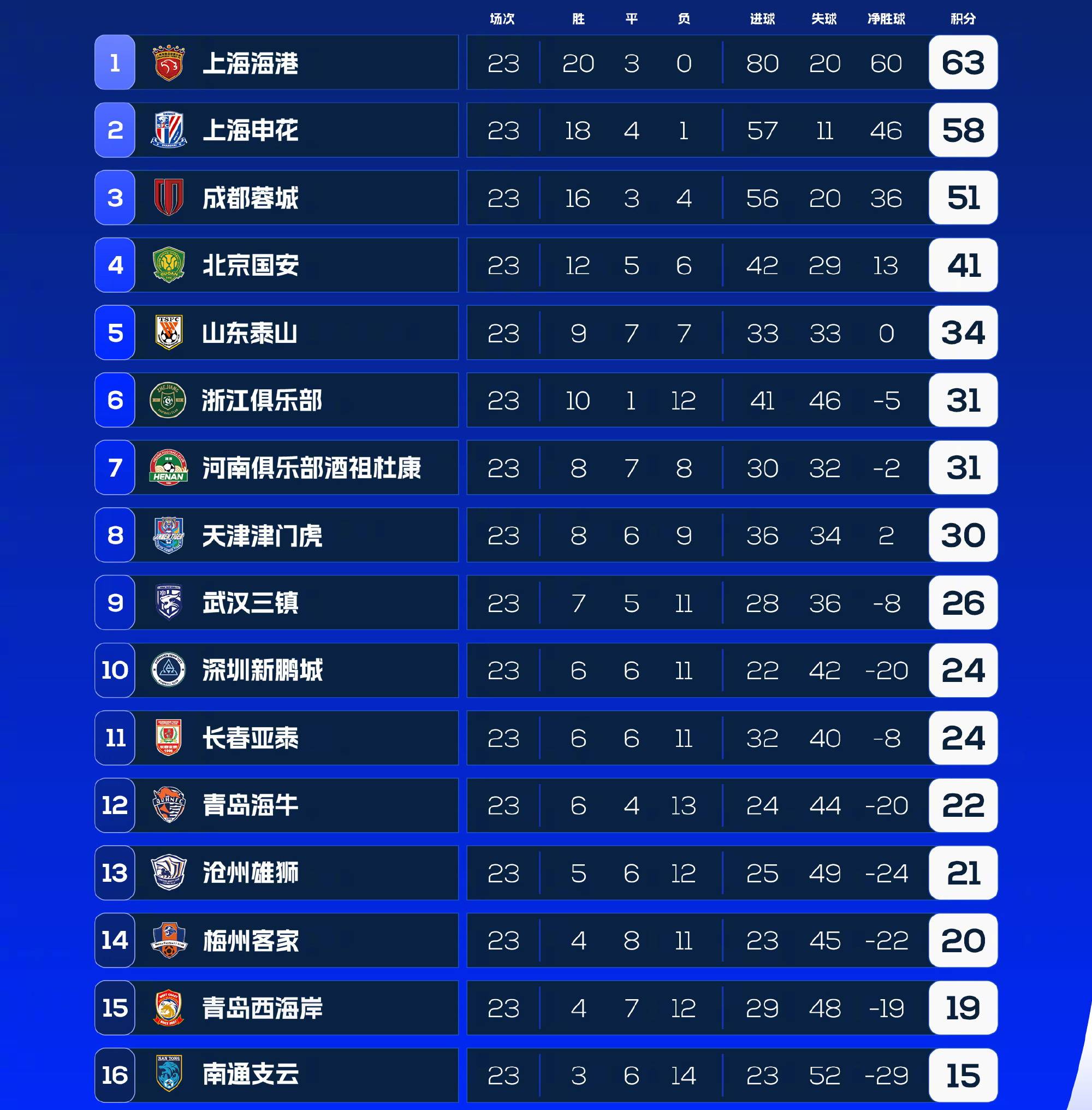 优酷视频：024年澳门正版资料-中超有几支球队来自？