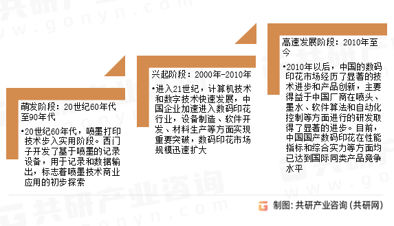 2024年中国数码印花发展现状分析：产量增至4352亿米[图](图3)