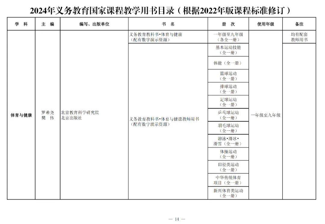 变！变！变！河南中安建培教育提醒新教材来了→