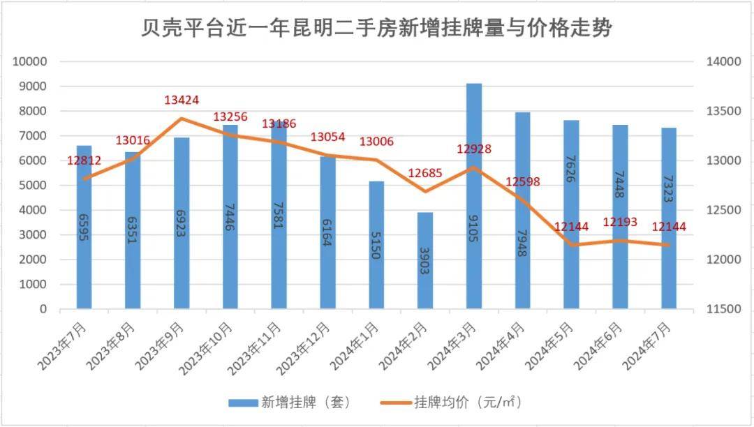 腾讯视频：澳门最精准免费资料大全-为什么北京二手房的热度传导不到新房？