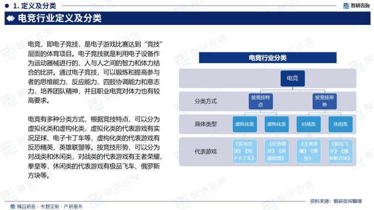 2024版中国电子竞技行业发展现状及投资前景研究报告（智研咨询）天行体育官网(图2)