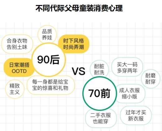 欧亚体育官网童装市场的多元化浪潮：装饰性还是功能性家长们的真正选择是什么？(图9)