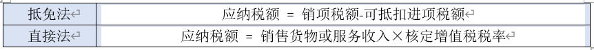 泛亚电竞平台越南政府将特定商品和服务2%增值税减免延长至2024年底(图2)