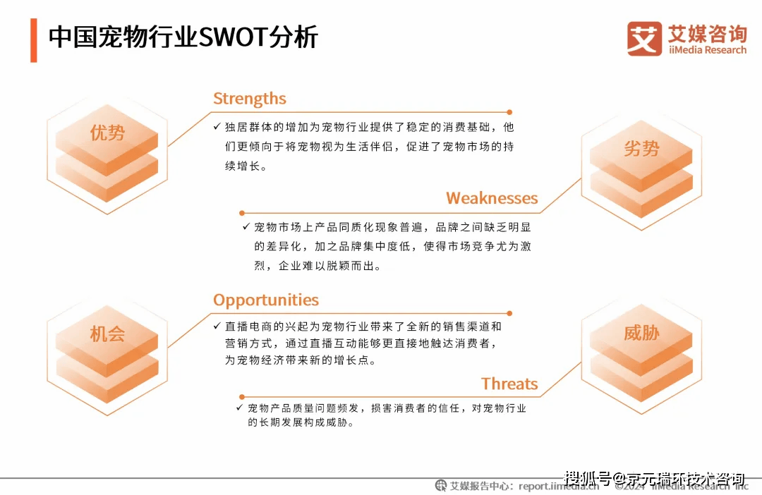 20242025年中国宠物行业运行状况及消费市场监测双赢彩票APP报告(图26)