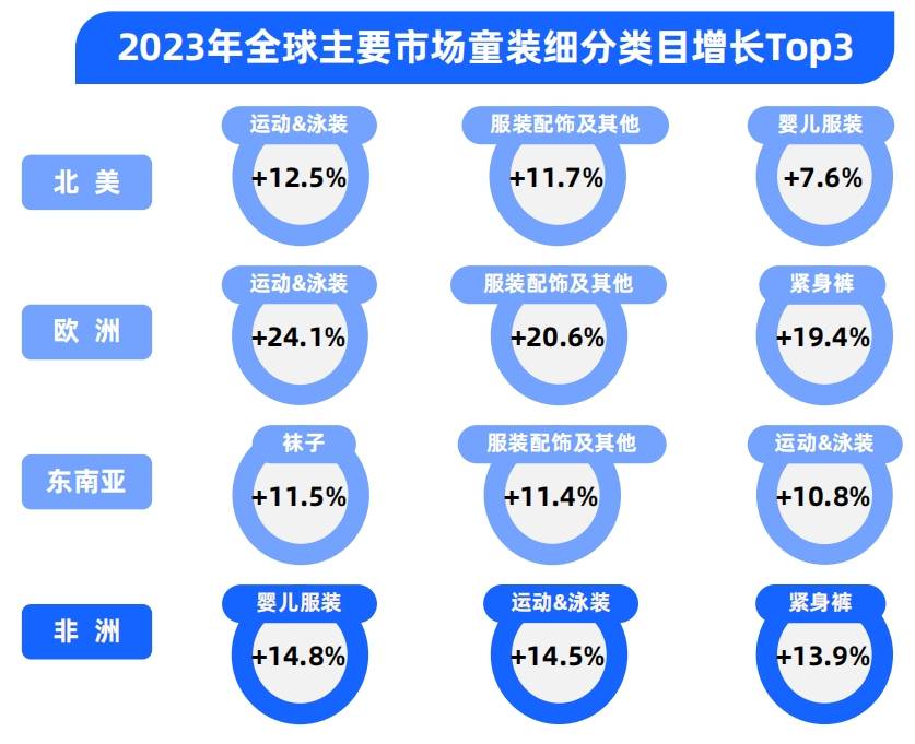 欧亚体育官网童装市场的多元化浪潮：装饰性还是功能性家长们的真正选择是什么？(图6)