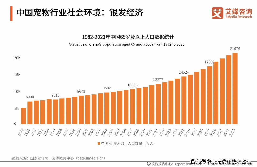 20242025年中国宠物行业运行状况及消费市场监测双赢彩票APP报告(图5)