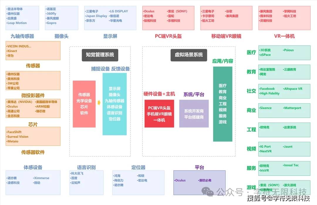 展望2024年全球VRAR产业探索未来虚拟世界的无限可能(图5)