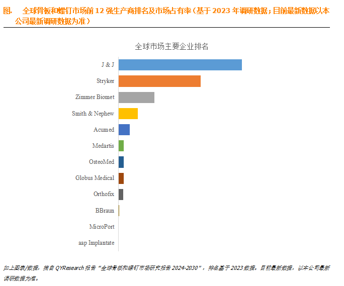 骨板和螺钉行业分析：未来几年年复合增长率CAGR为37%