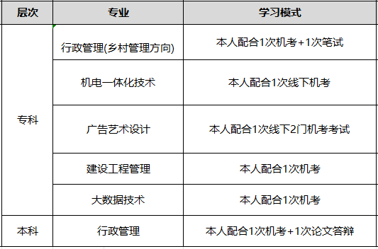 国家开放大学秋季托管班招生简章（上班族首选）