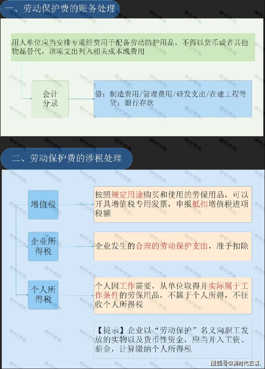 给员工买工装计入福利费还是劳保费？税务部门明确威尼斯wns8885556APP(图2)