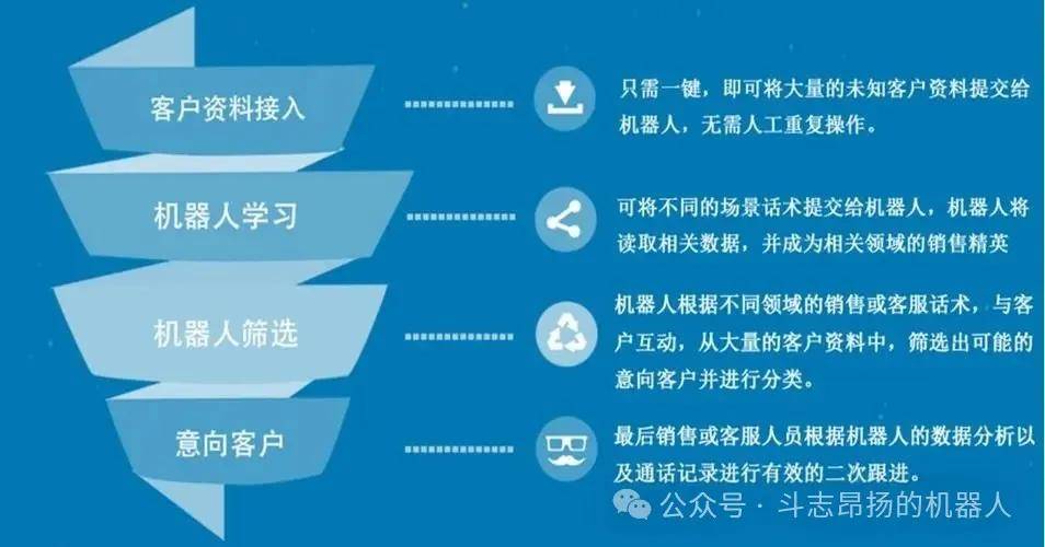 电话机器人与域名续费，费用究竟几何？  第1张