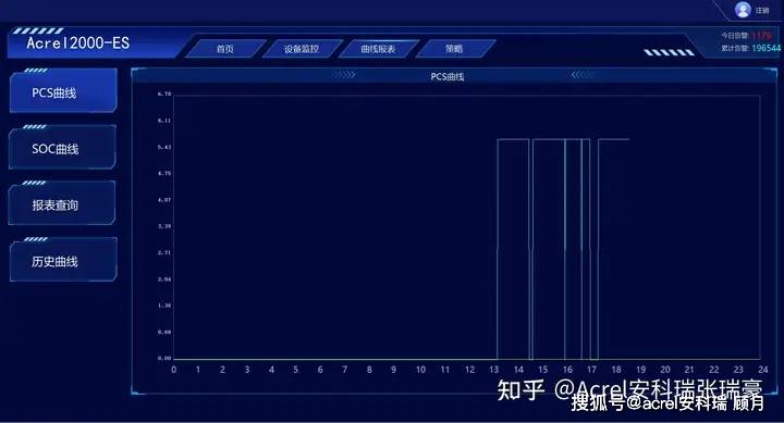 浅谈分布式6686体育下载新能源发电中的储能系统能量管理分析(图10)