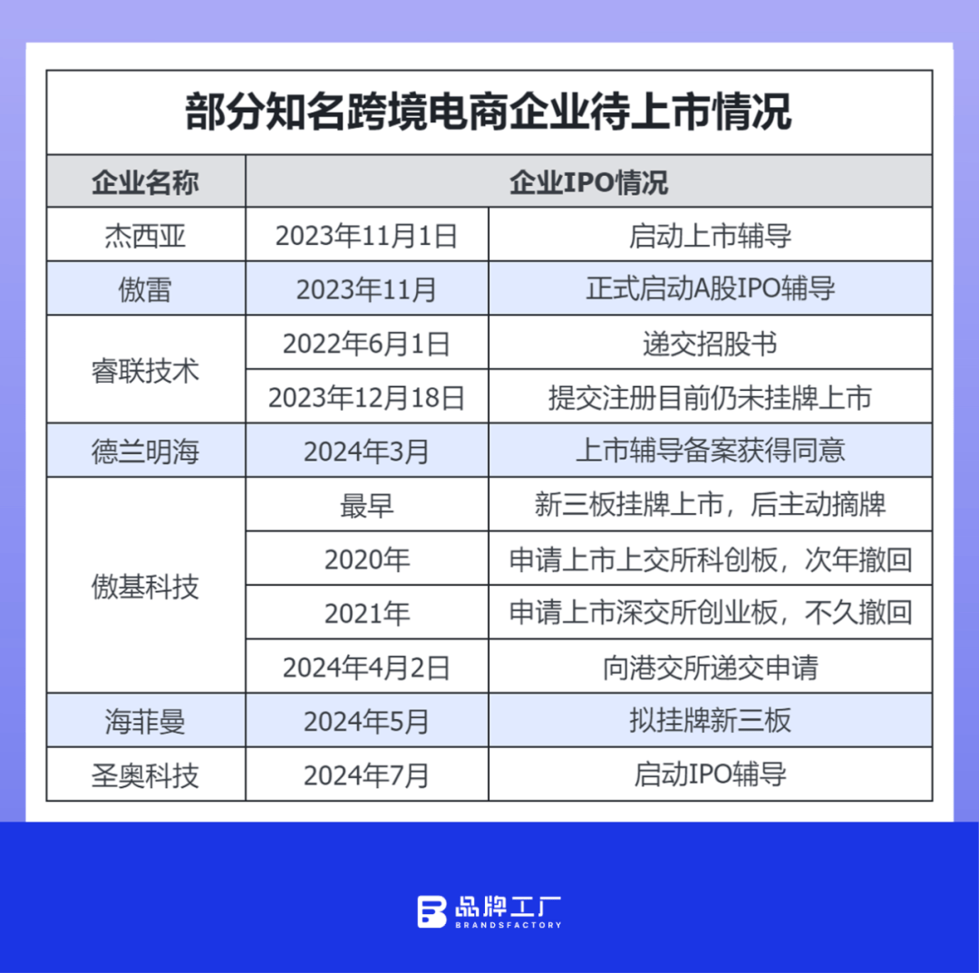 IPO申报四年未果，影石老板深夜发文