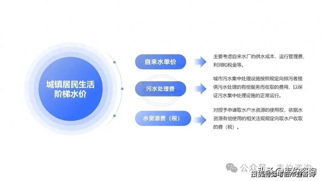 韦伯咨询：最新版2024年中国自来水行业专题调研与深度分析报告全文发布