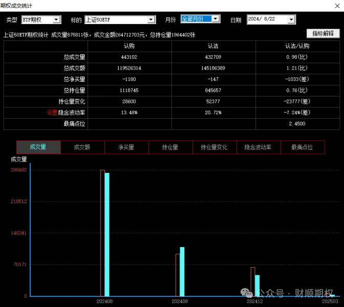 A股三大指数今日延续萎靡走势，深证成指与创业板指再创阶段新低。 第10张