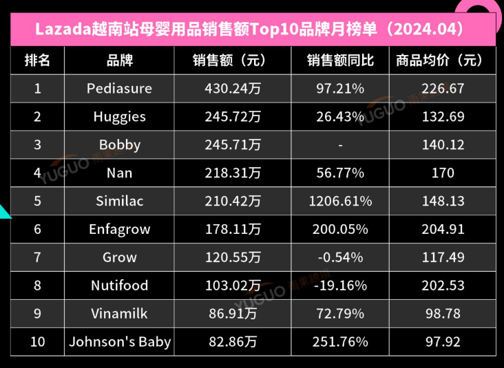 了解东南亚母婴市场新趋势：越南市场洞察(图3)