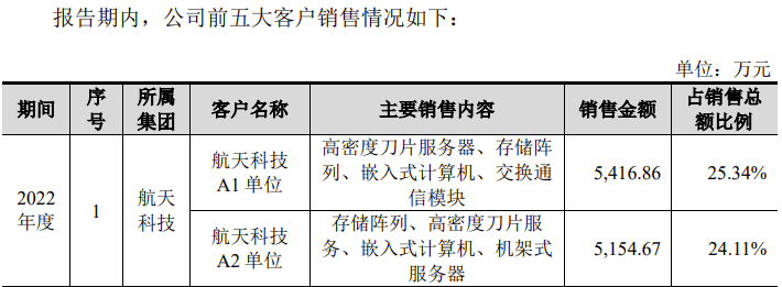 🌸齐鲁壹点【管家婆一肖-一码-一中一特】|华之杰IPO：客户集中度较高 存货规模逐年增大  第2张