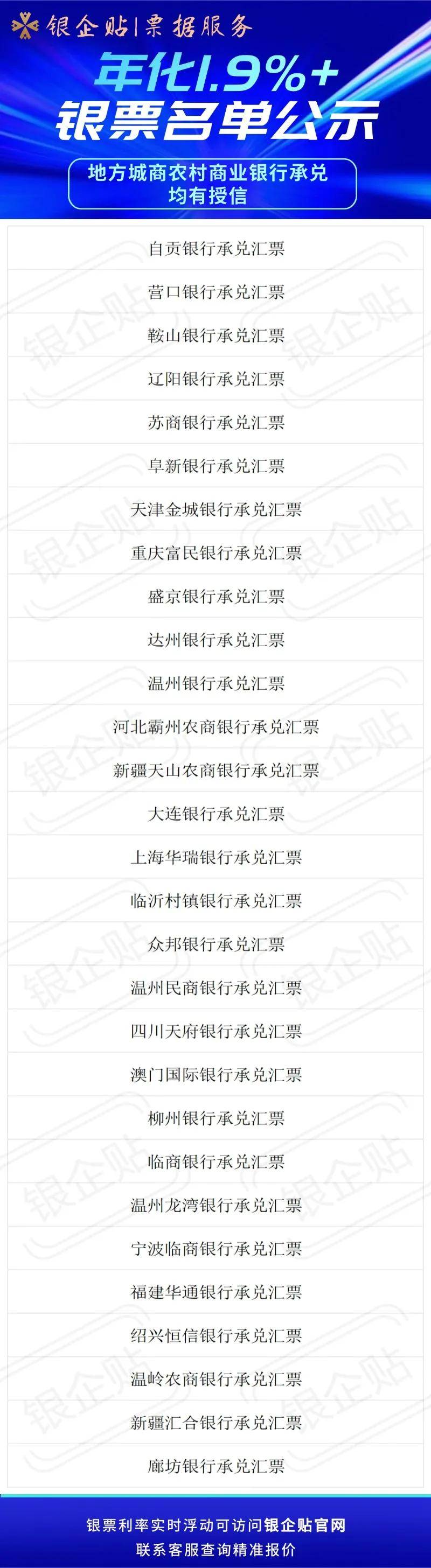 江苏苏商银行、盛京银行、地方城商银行承兑贴现利率行情近期走势 第4张