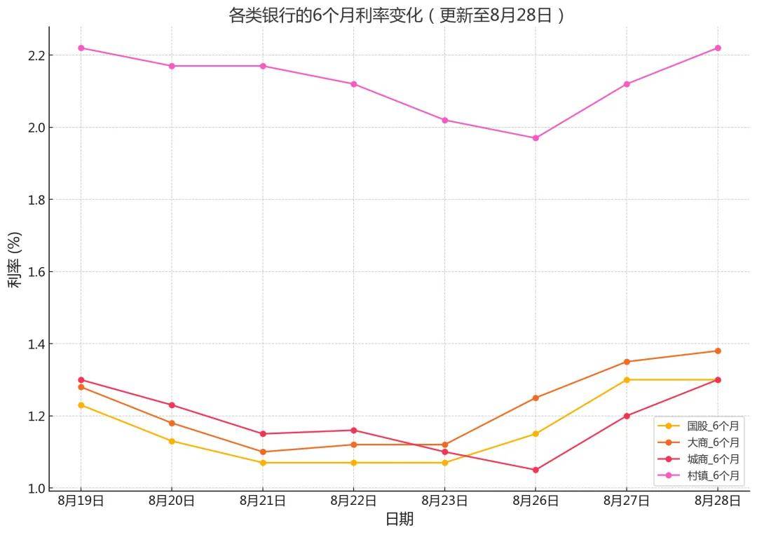 江苏苏商银行、盛京银行、地方城商银行承兑贴现利率行情近期走势
