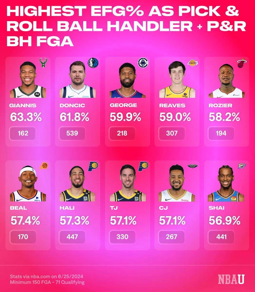 🌸环球人物【2O24澳门天天开好彩大全】|奥运金牌+NBA冠军+MVP+FMVP个人荣誉全满贯有多难？历史仅9人做到  第5张