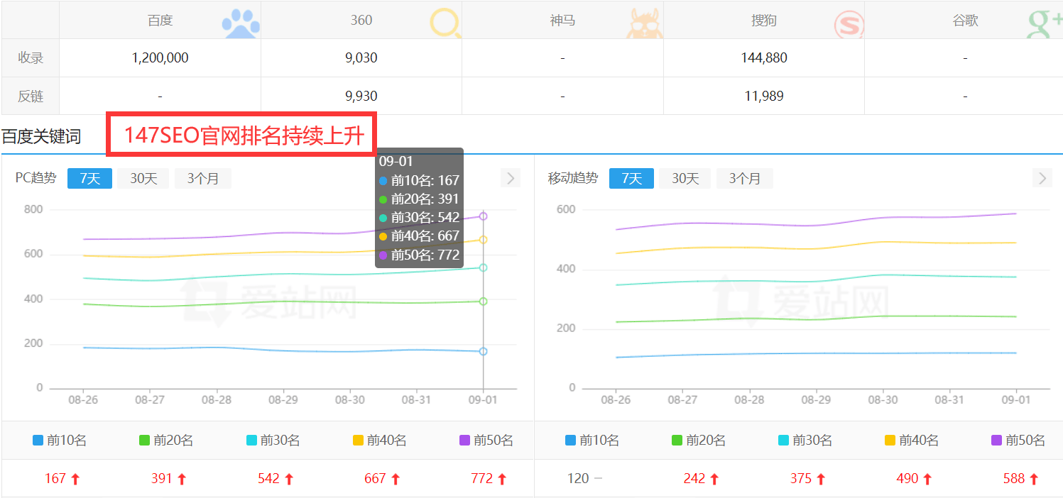 SEO推广与SEO优化：提升网站流量的终极指南