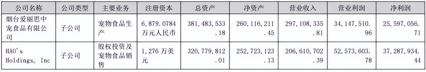 最新！2024上半年国内宠物上市公司营收排名(图9)