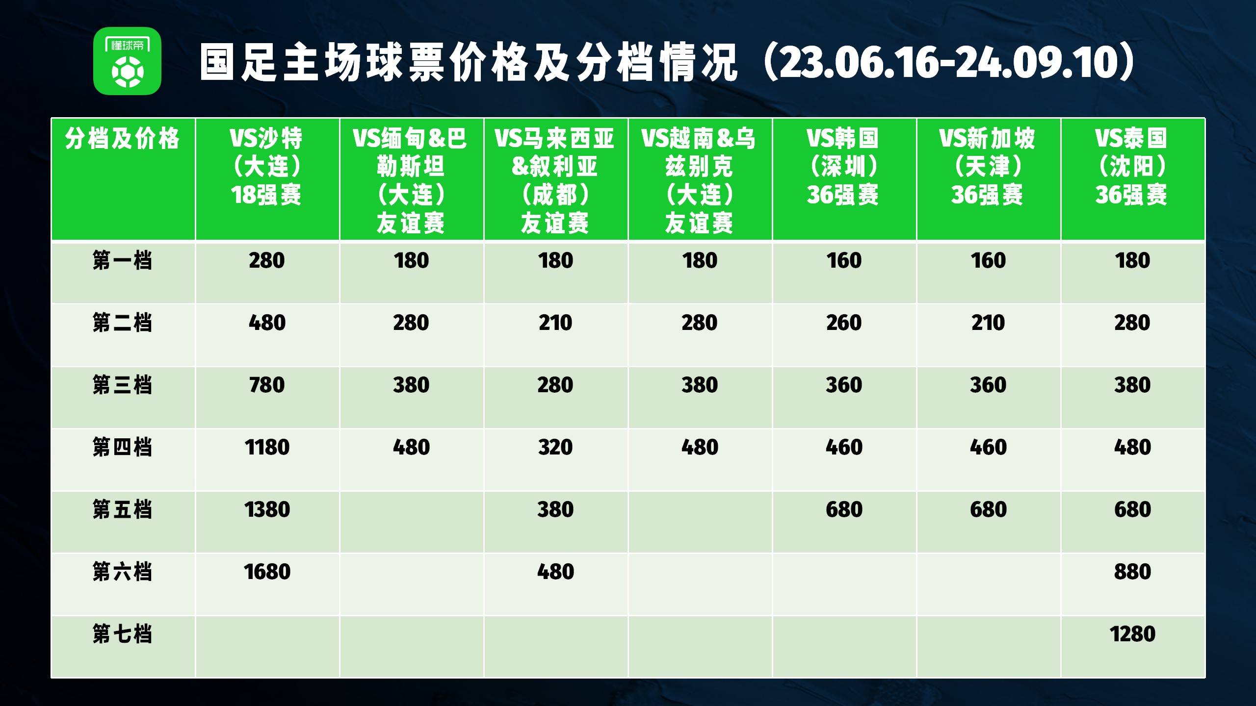 快播电影：澳门一码一肖100%准确-中超夏窗开启！名记曝光申花首发离队球员，当红国脚或重返成名地